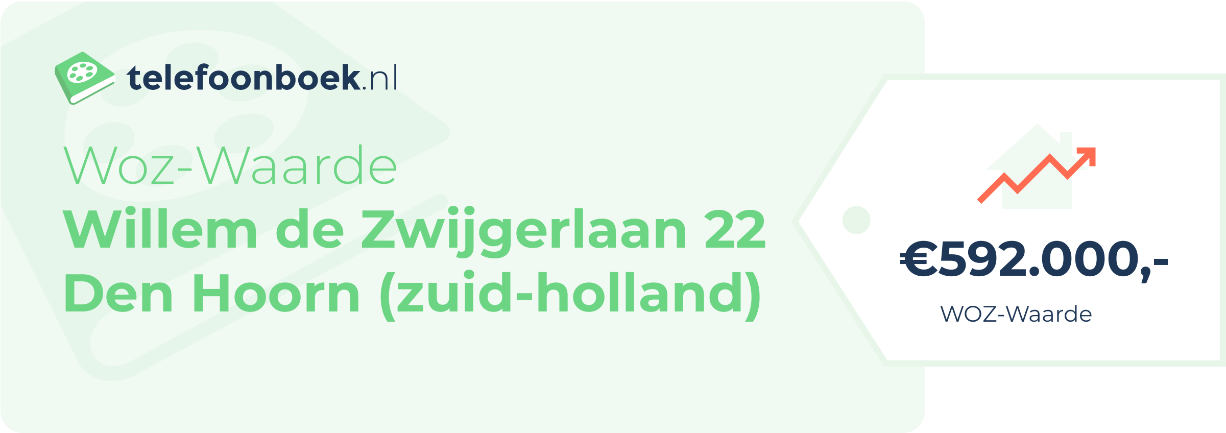 WOZ-waarde Willem De Zwijgerlaan 22 Den Hoorn (Zuid-Holland)