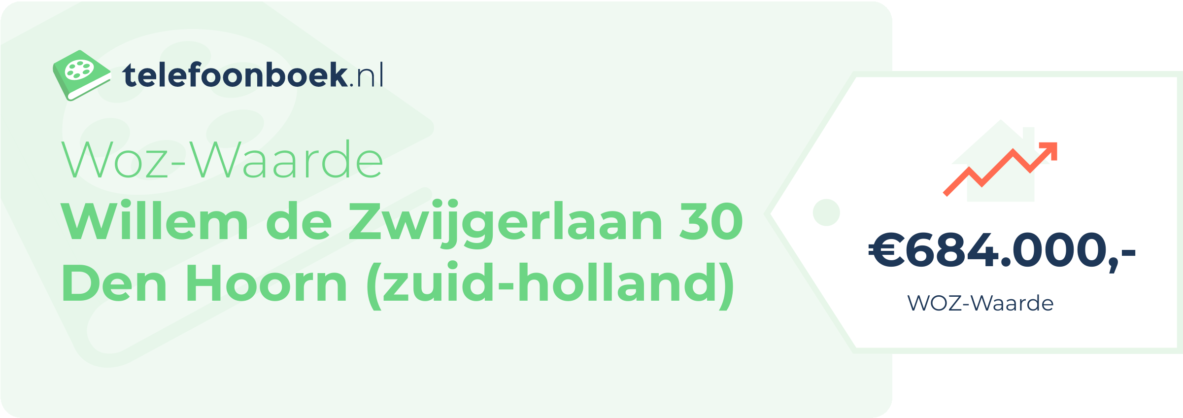 WOZ-waarde Willem De Zwijgerlaan 30 Den Hoorn (Zuid-Holland)