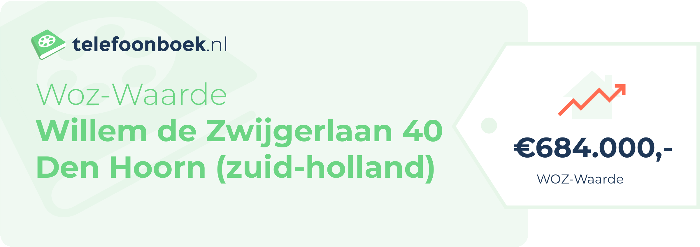 WOZ-waarde Willem De Zwijgerlaan 40 Den Hoorn (Zuid-Holland)