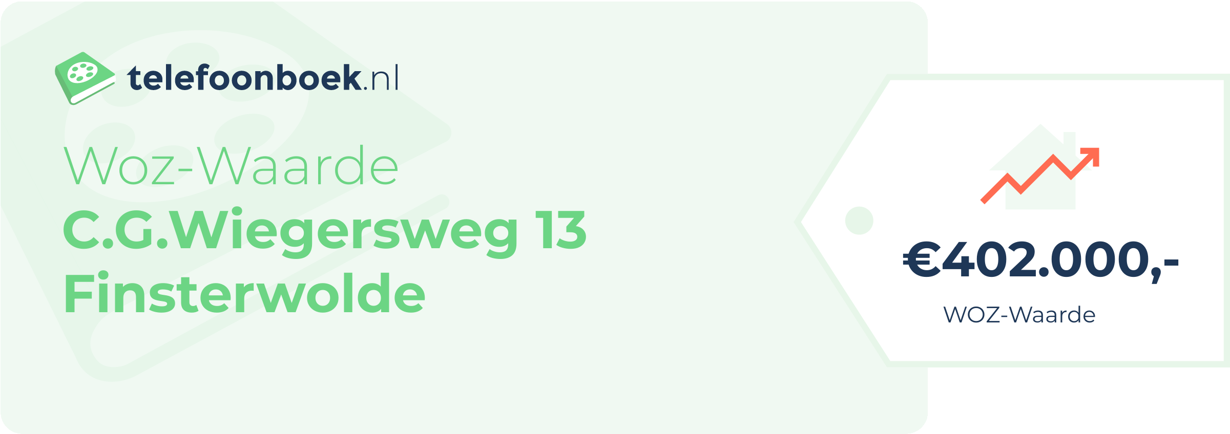 WOZ-waarde C.G.Wiegersweg 13 Finsterwolde