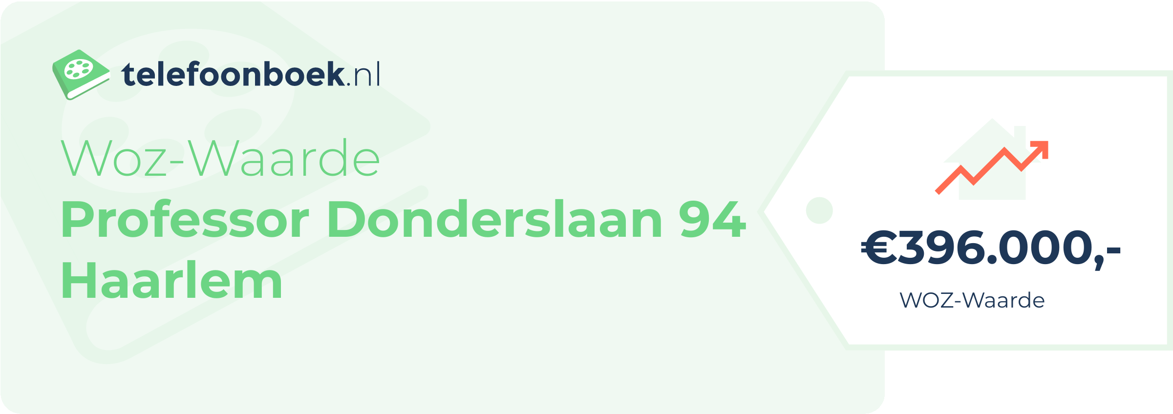 WOZ-waarde Professor Donderslaan 94 Haarlem