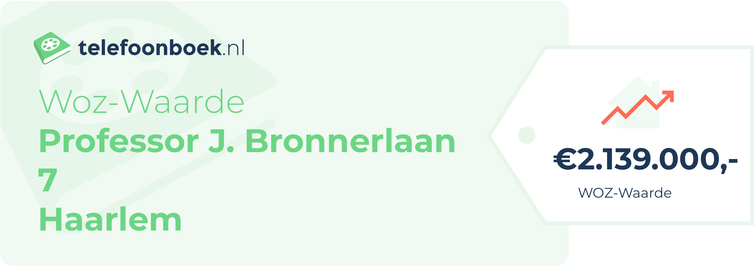 WOZ-waarde Professor J. Bronnerlaan 7 Haarlem