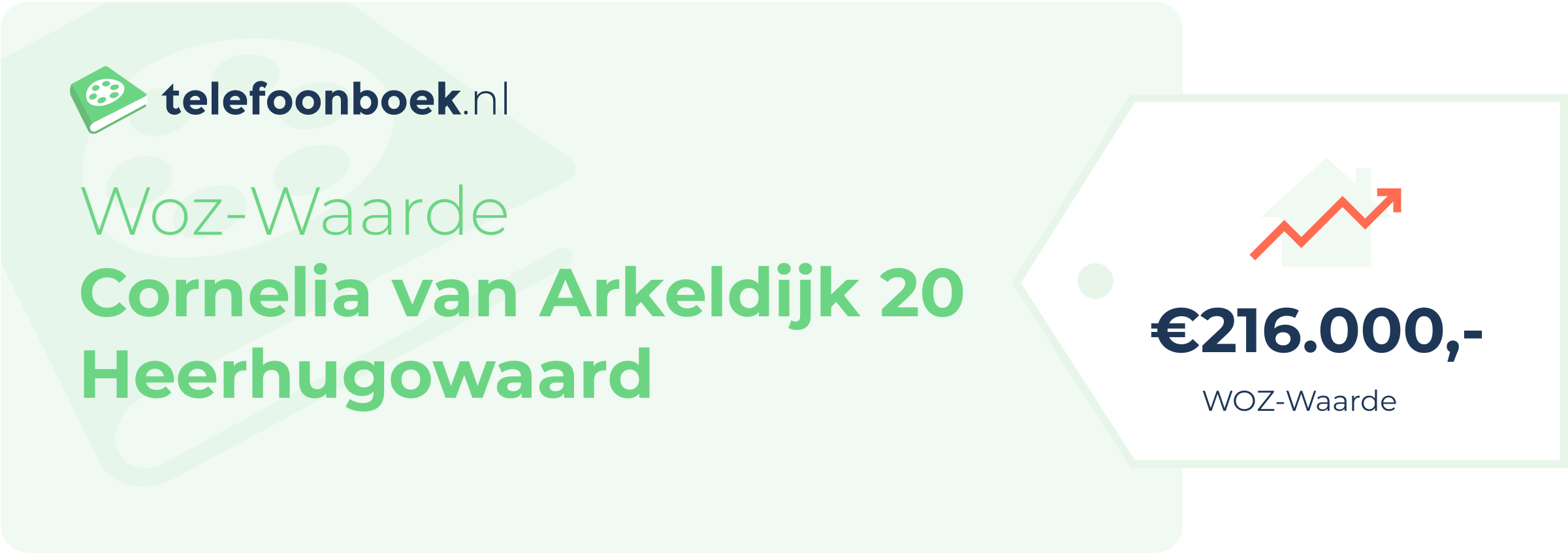 WOZ-waarde Cornelia Van Arkeldijk 20 Heerhugowaard