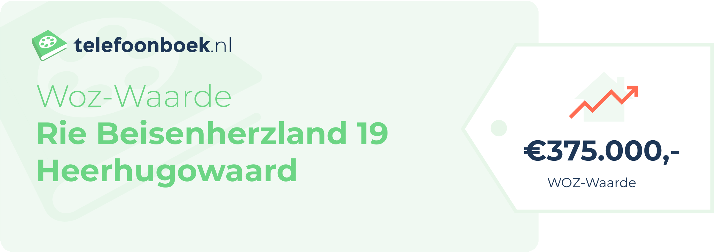 WOZ-waarde Rie Beisenherzland 19 Heerhugowaard