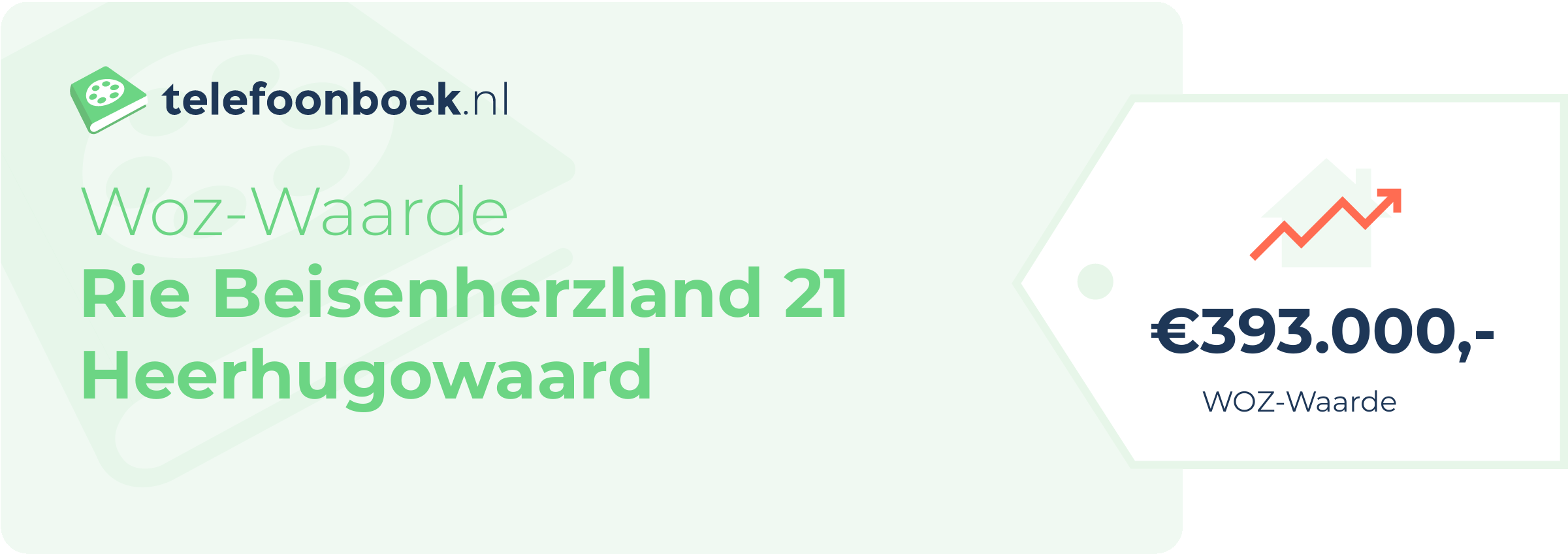 WOZ-waarde Rie Beisenherzland 21 Heerhugowaard