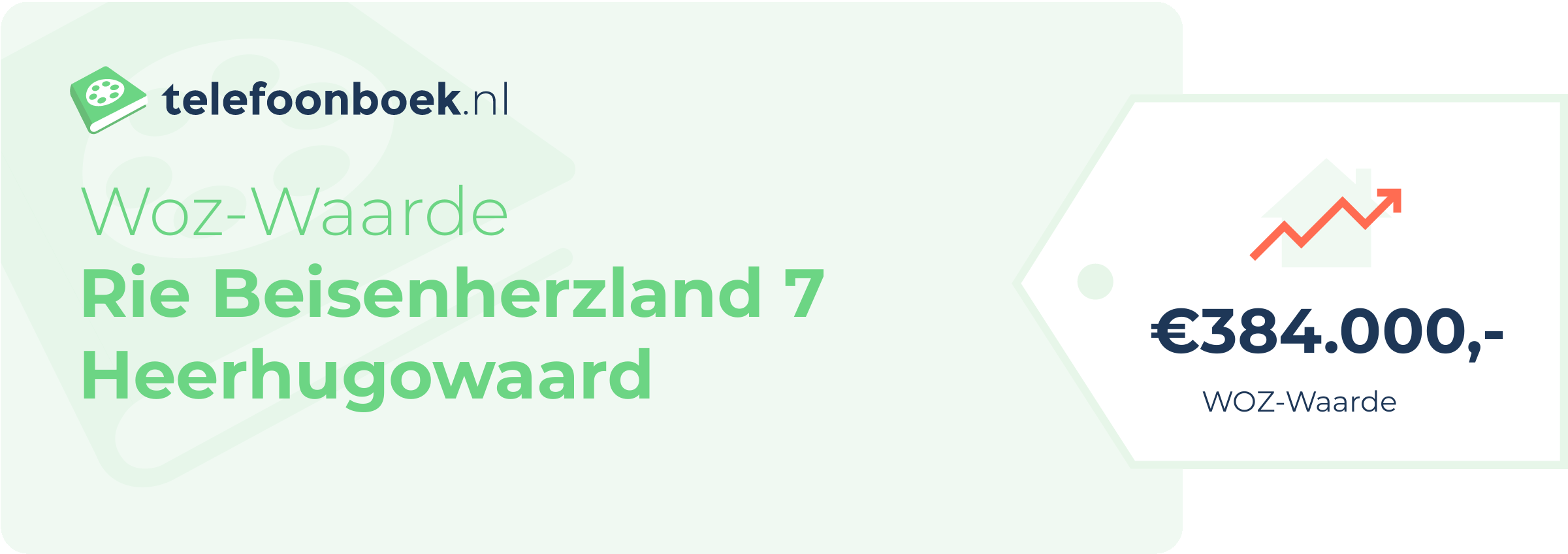 WOZ-waarde Rie Beisenherzland 7 Heerhugowaard