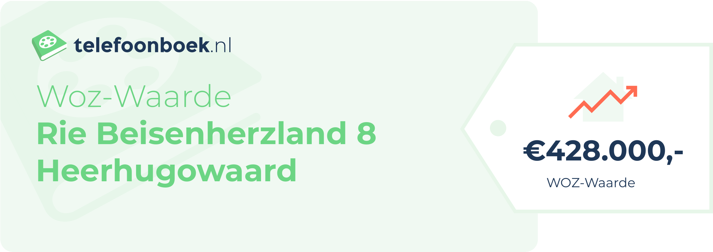 WOZ-waarde Rie Beisenherzland 8 Heerhugowaard