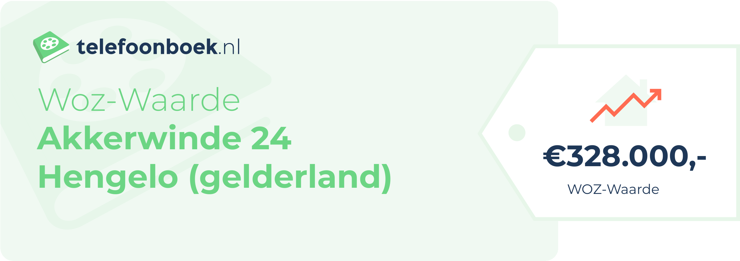 WOZ-waarde Akkerwinde 24 Hengelo (Gelderland)