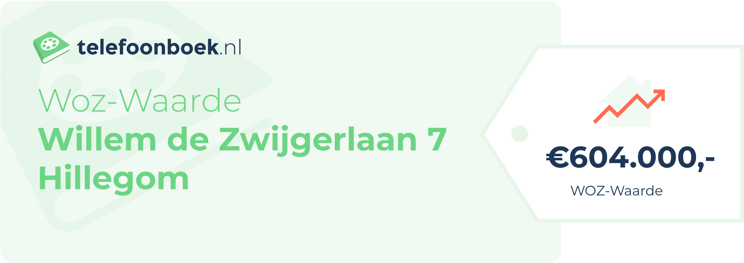 WOZ-waarde Willem De Zwijgerlaan 7 Hillegom