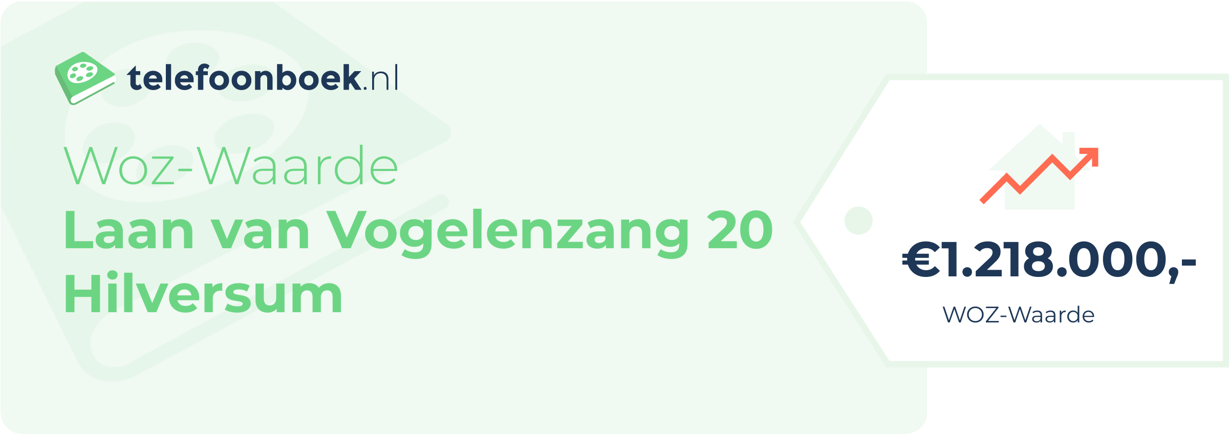 WOZ-waarde Laan Van Vogelenzang 20 Hilversum