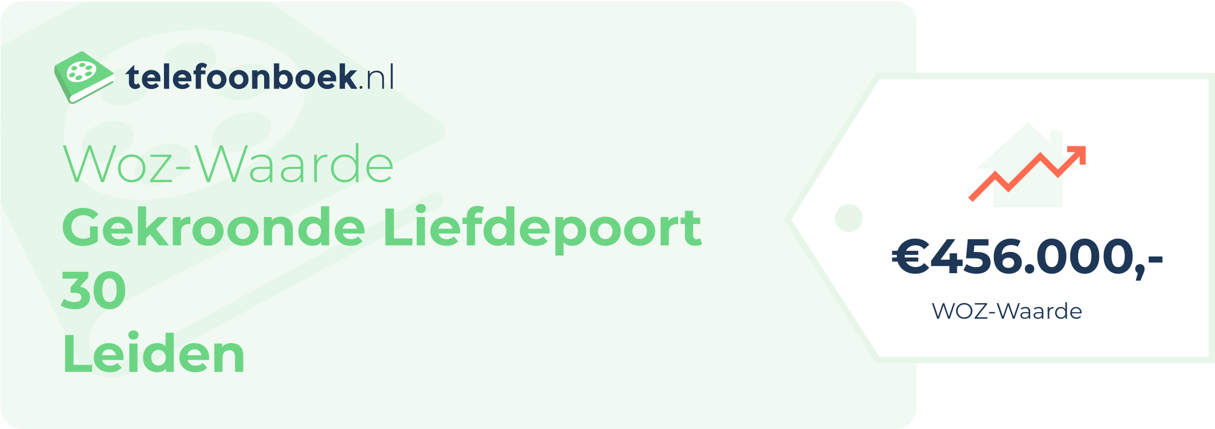 WOZ-waarde Gekroonde Liefdepoort 30 Leiden