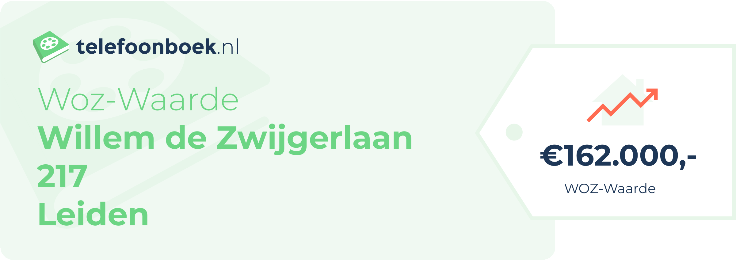 WOZ-waarde Willem De Zwijgerlaan 217 Leiden