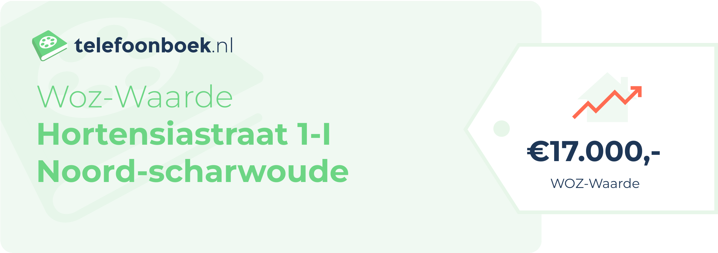 WOZ-waarde Hortensiastraat 1-I Noord-Scharwoude