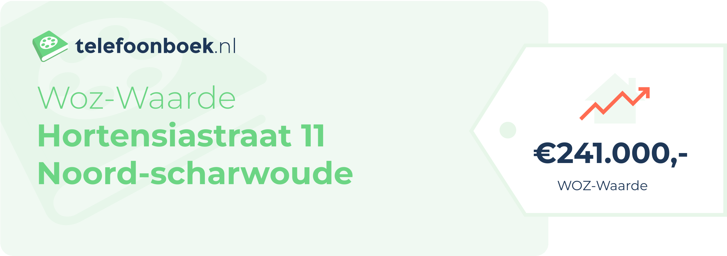 WOZ-waarde Hortensiastraat 11 Noord-Scharwoude