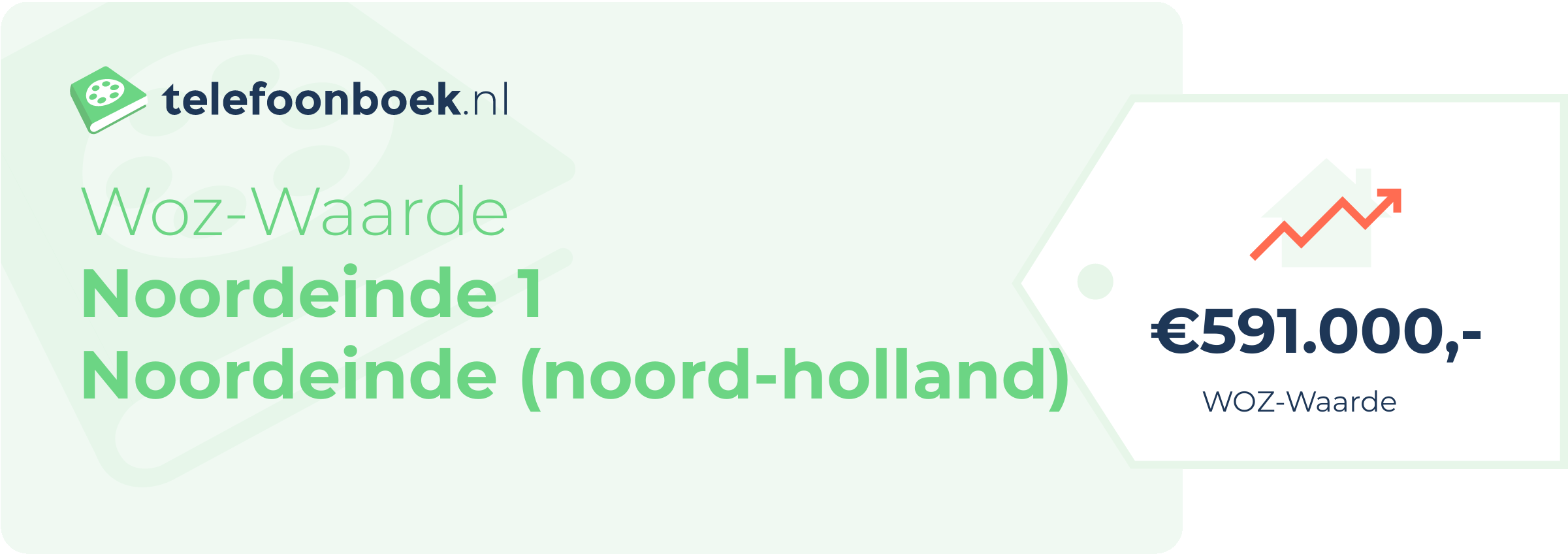 WOZ-waarde Noordeinde 1 Noordeinde (Noord-Holland)