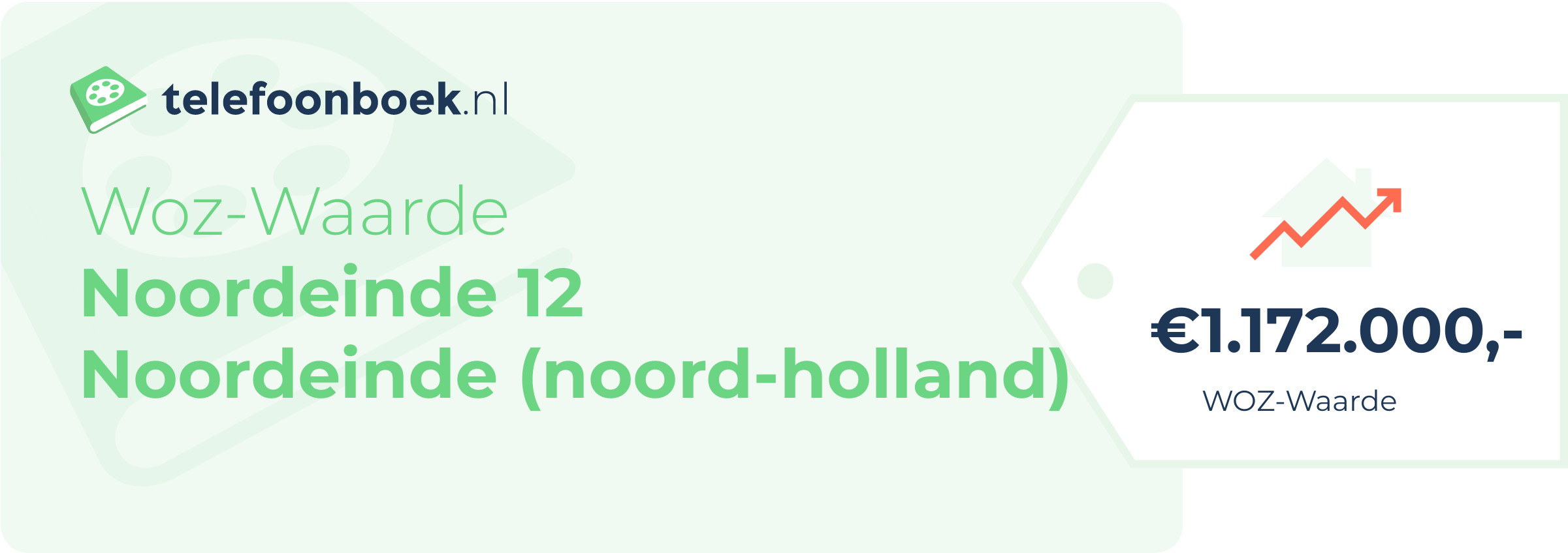 WOZ-waarde Noordeinde 12 Noordeinde (Noord-Holland)