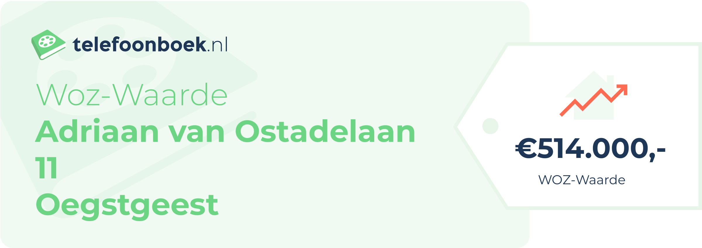 WOZ-waarde Adriaan Van Ostadelaan 11 Oegstgeest