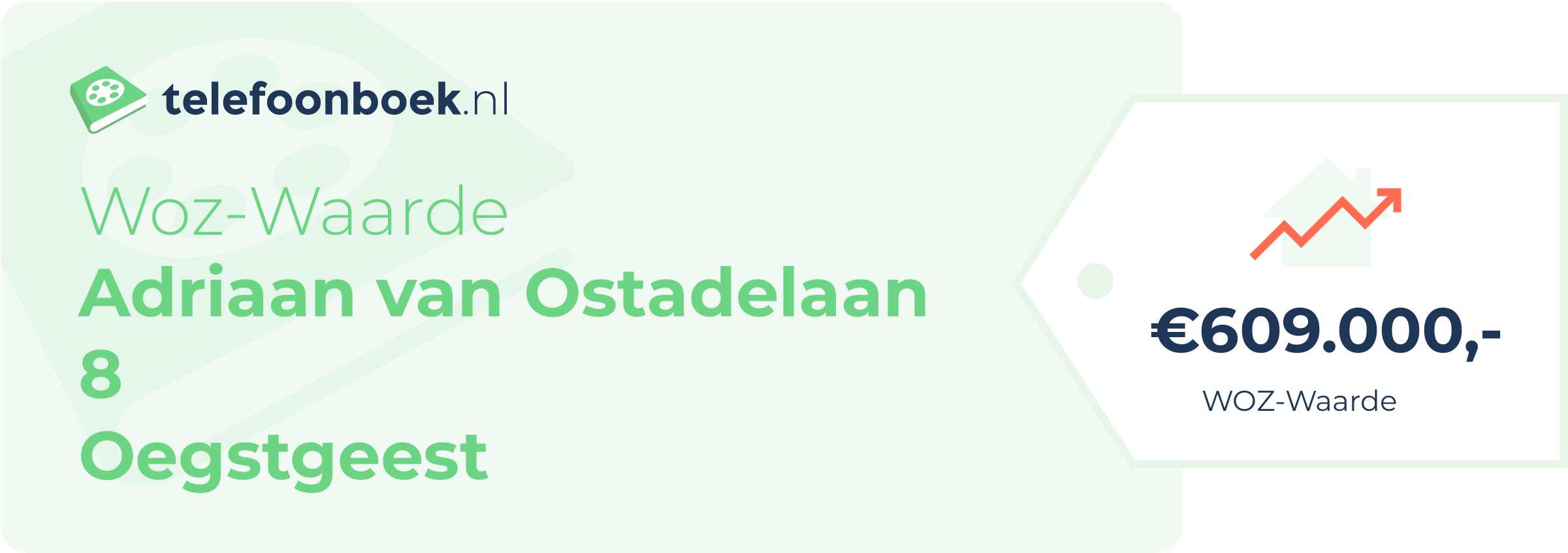 WOZ-waarde Adriaan Van Ostadelaan 8 Oegstgeest