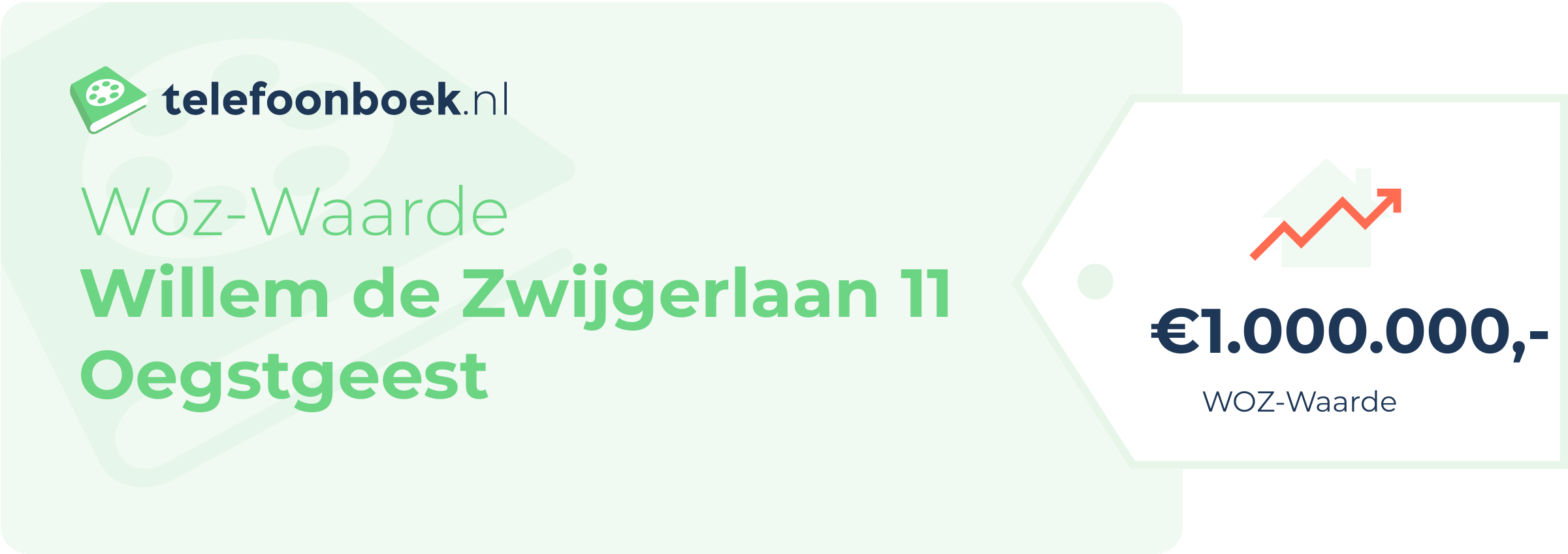 WOZ-waarde Willem De Zwijgerlaan 11 Oegstgeest