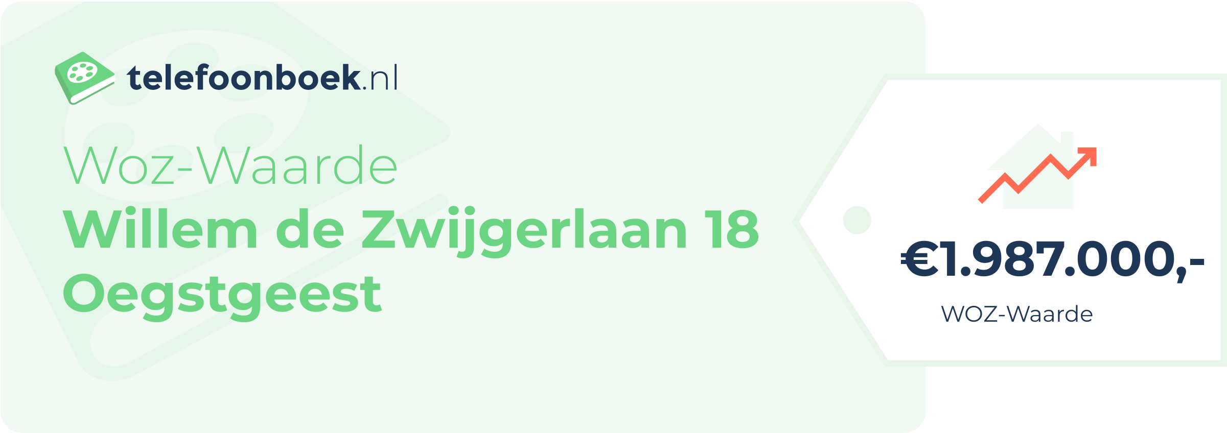 WOZ-waarde Willem De Zwijgerlaan 18 Oegstgeest