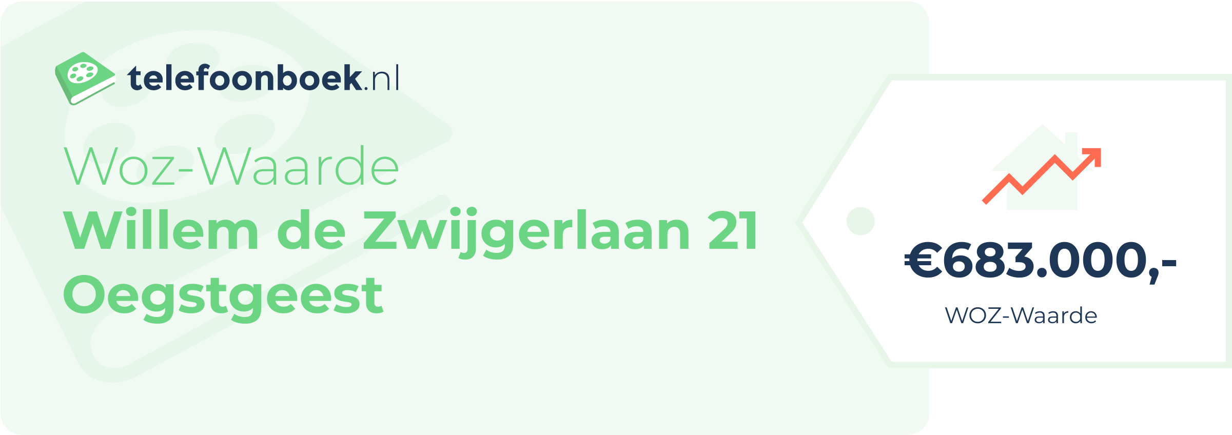 WOZ-waarde Willem De Zwijgerlaan 21 Oegstgeest