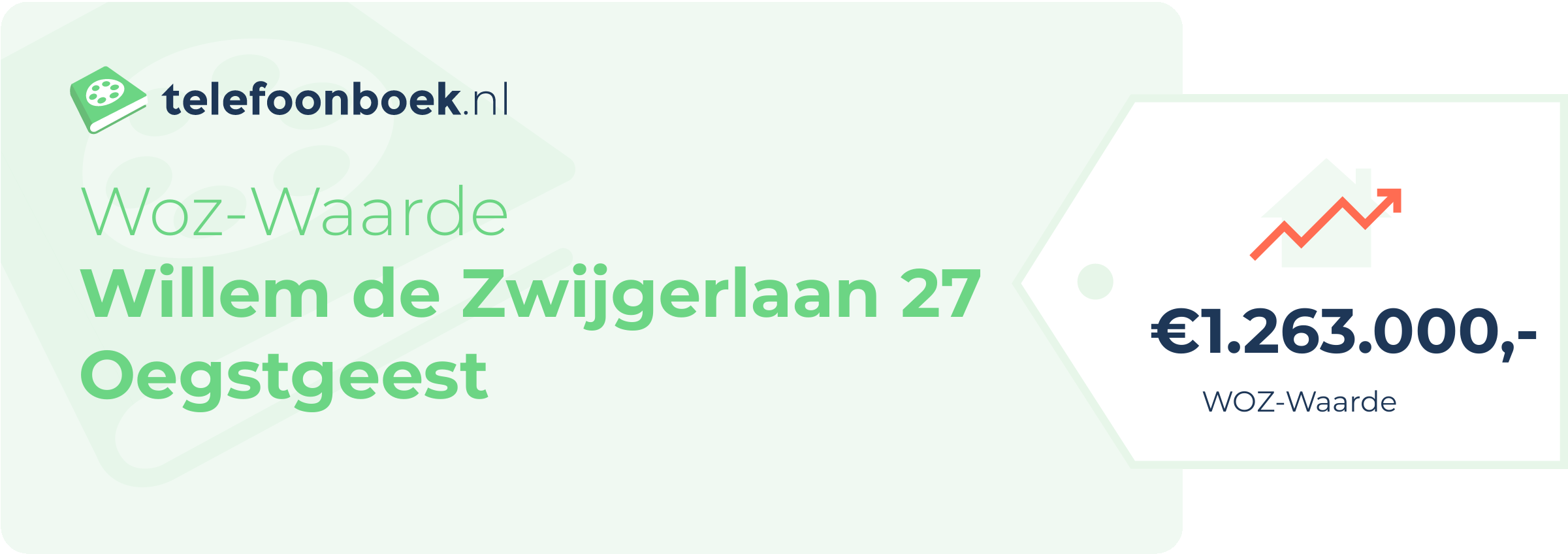 WOZ-waarde Willem De Zwijgerlaan 27 Oegstgeest