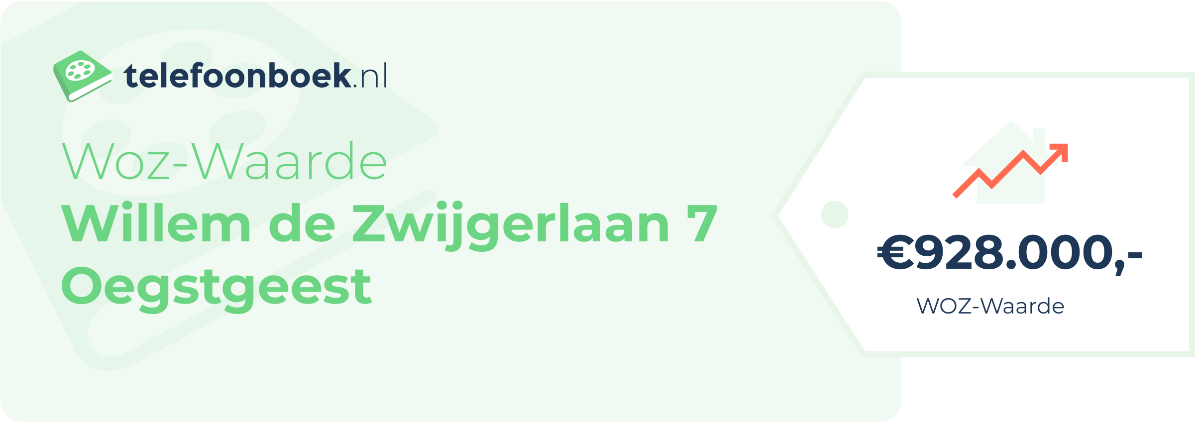 WOZ-waarde Willem De Zwijgerlaan 7 Oegstgeest