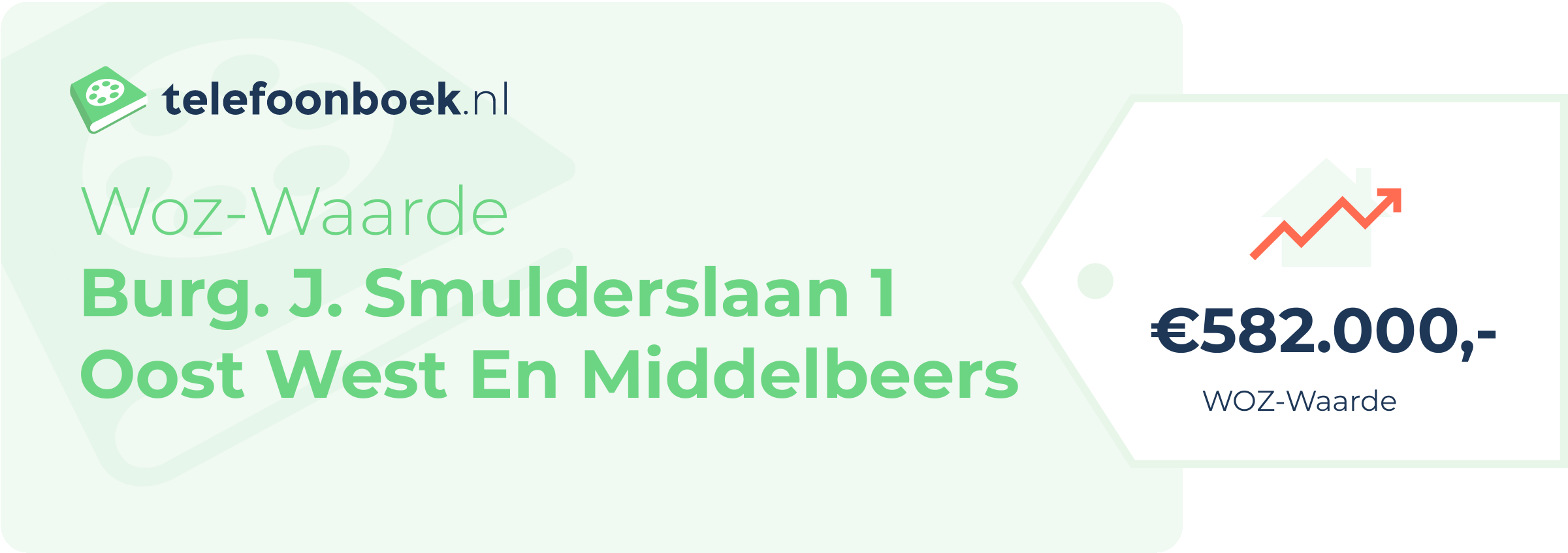 WOZ-waarde Burg. J. Smulderslaan 1 Oost West En Middelbeers