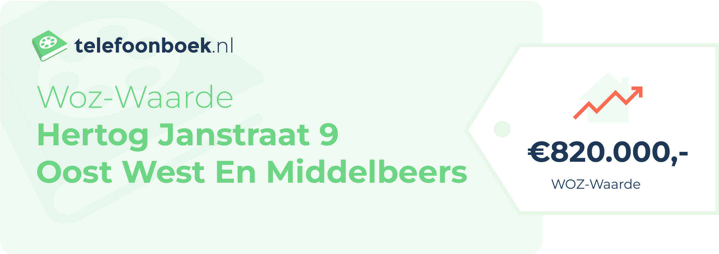 WOZ-waarde Hertog Janstraat 9 Oost West En Middelbeers