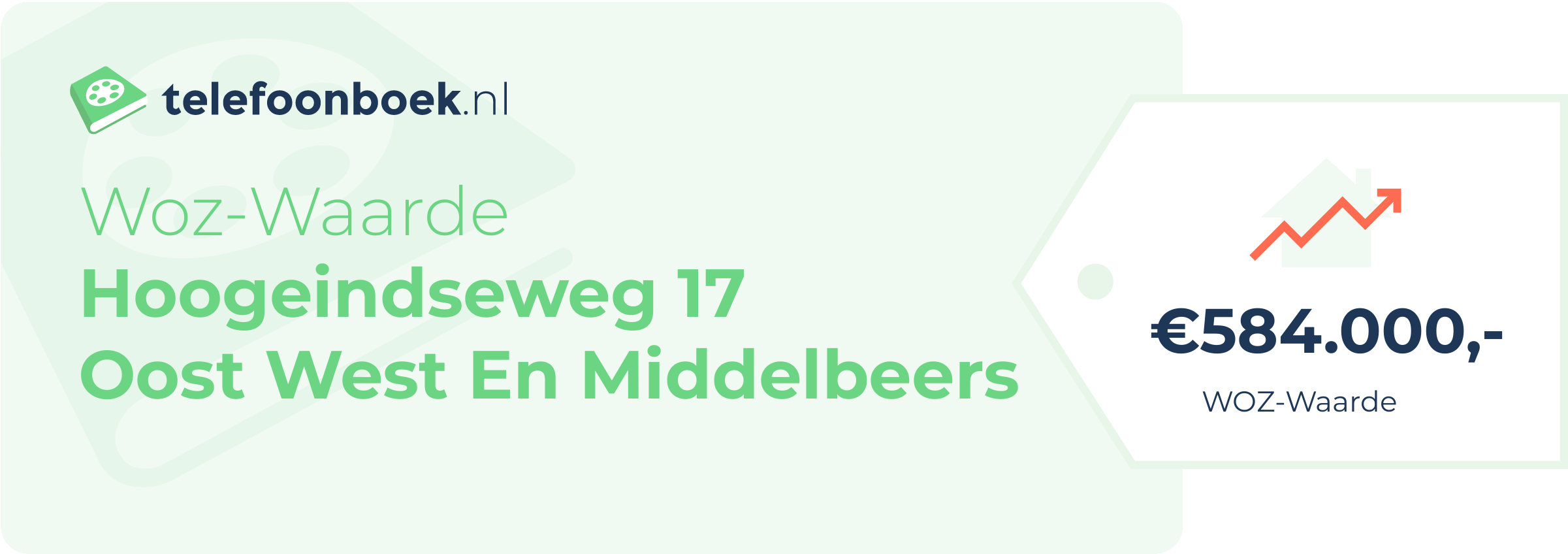 WOZ-waarde Hoogeindseweg 17 Oost West En Middelbeers