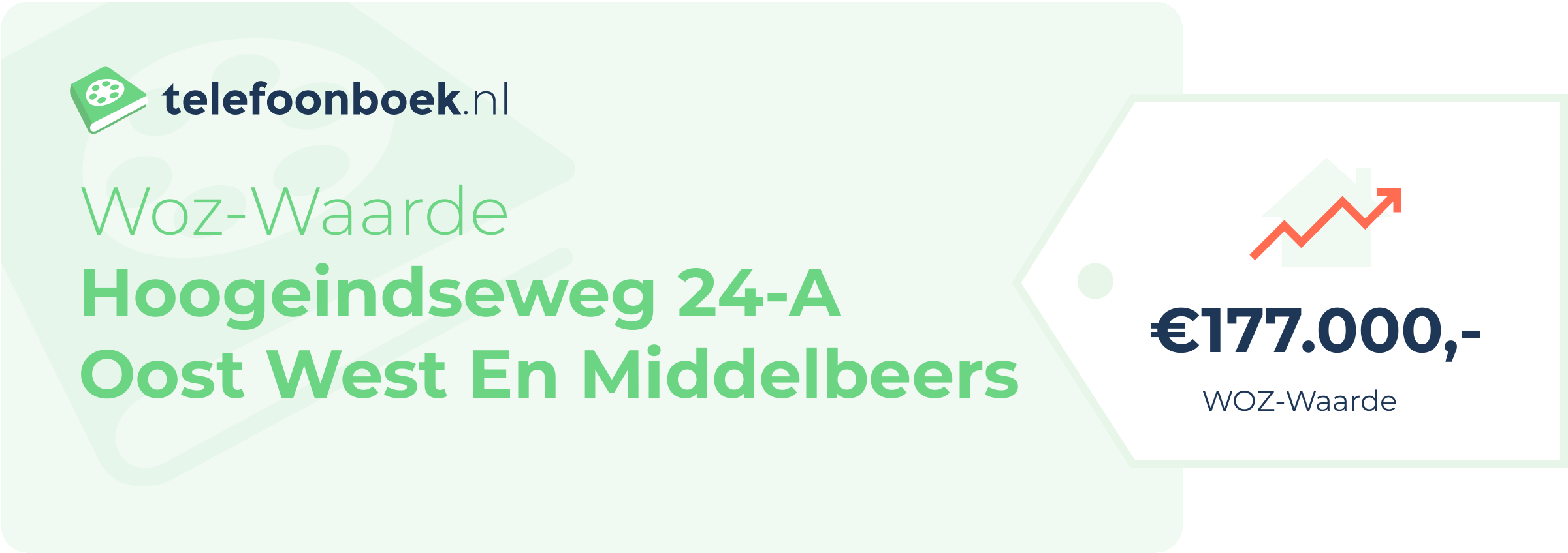 WOZ-waarde Hoogeindseweg 24-A Oost West En Middelbeers