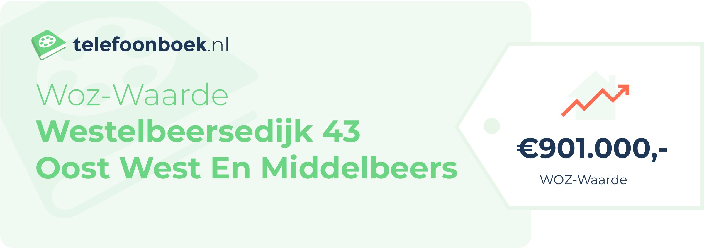 WOZ-waarde Westelbeersedijk 43 Oost West En Middelbeers