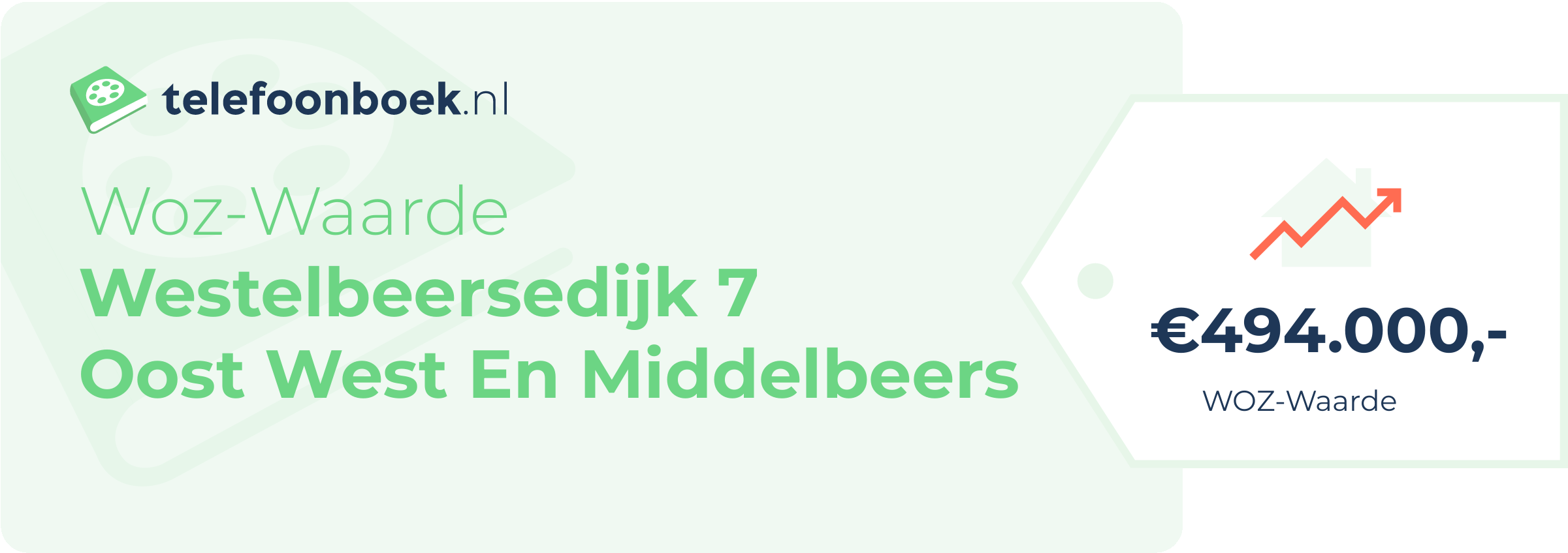 WOZ-waarde Westelbeersedijk 7 Oost West En Middelbeers