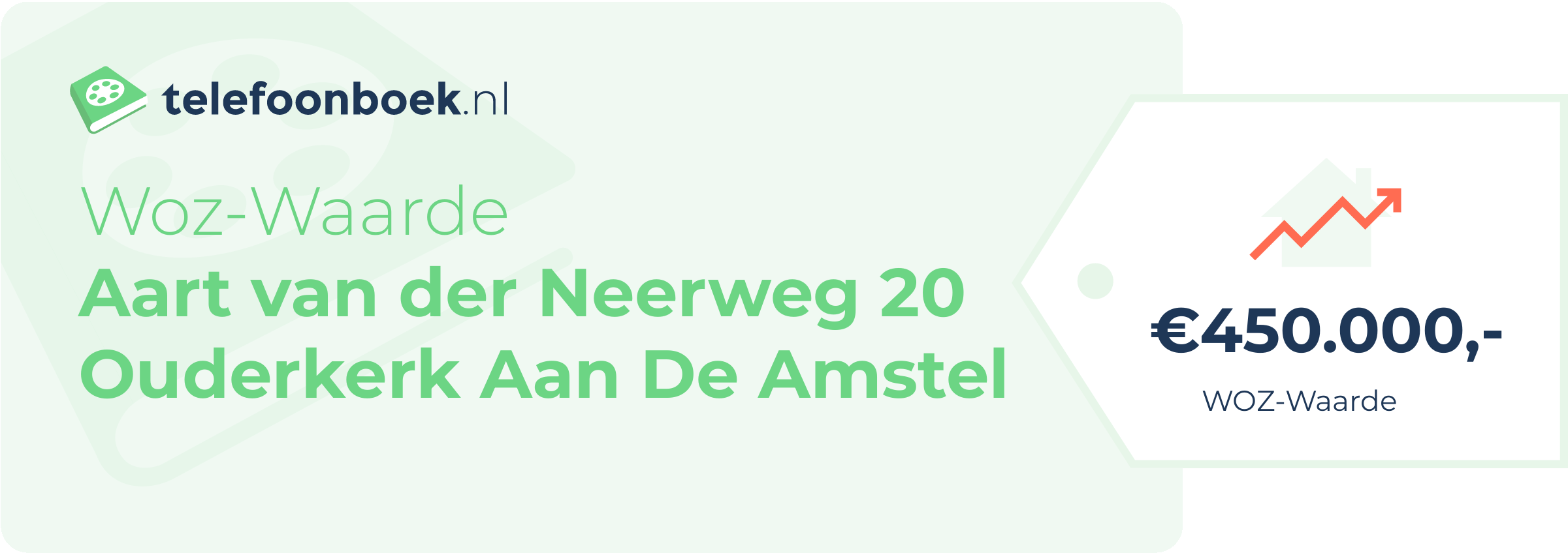 WOZ-waarde Aart Van Der Neerweg 20 Ouderkerk Aan De Amstel