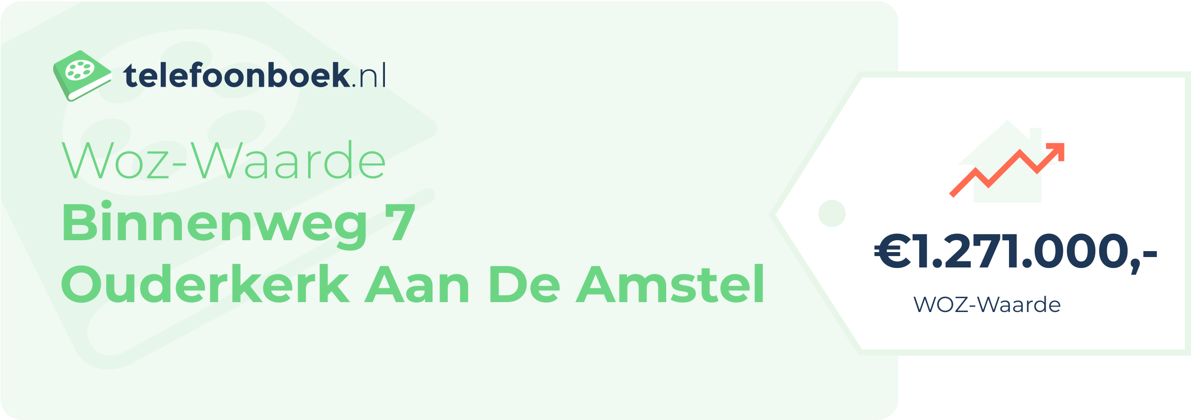 WOZ-waarde Binnenweg 7 Ouderkerk Aan De Amstel