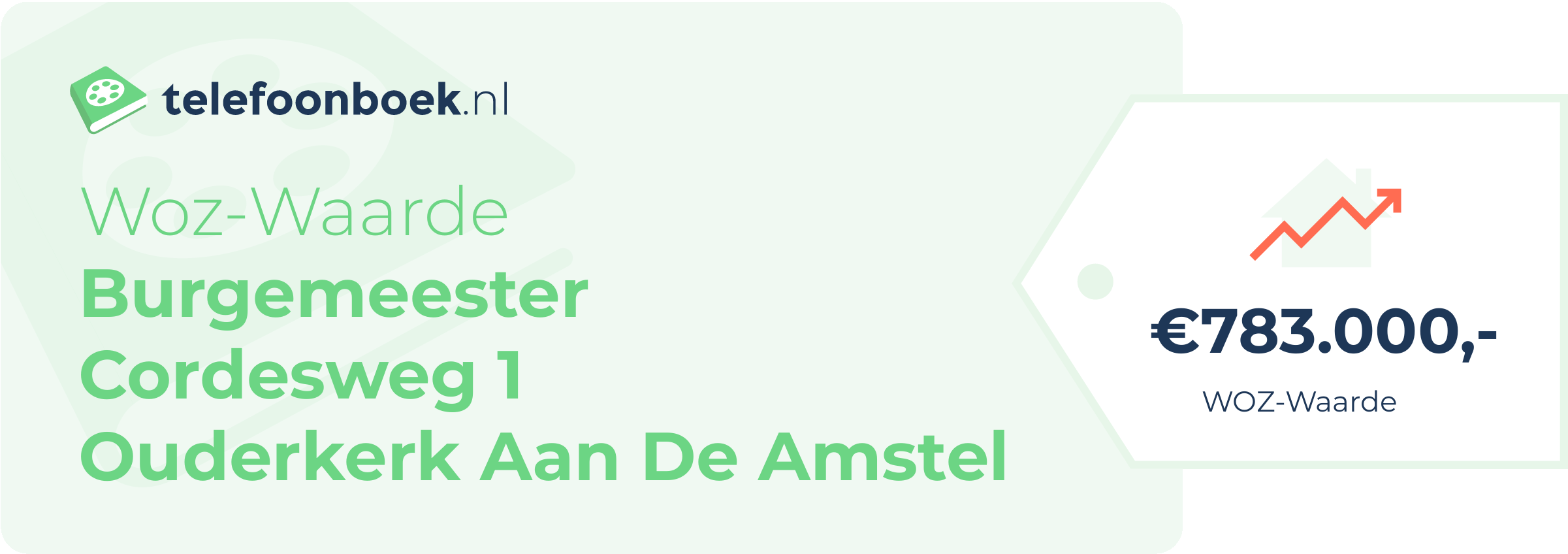 WOZ-waarde Burgemeester Cordesweg 1 Ouderkerk Aan De Amstel