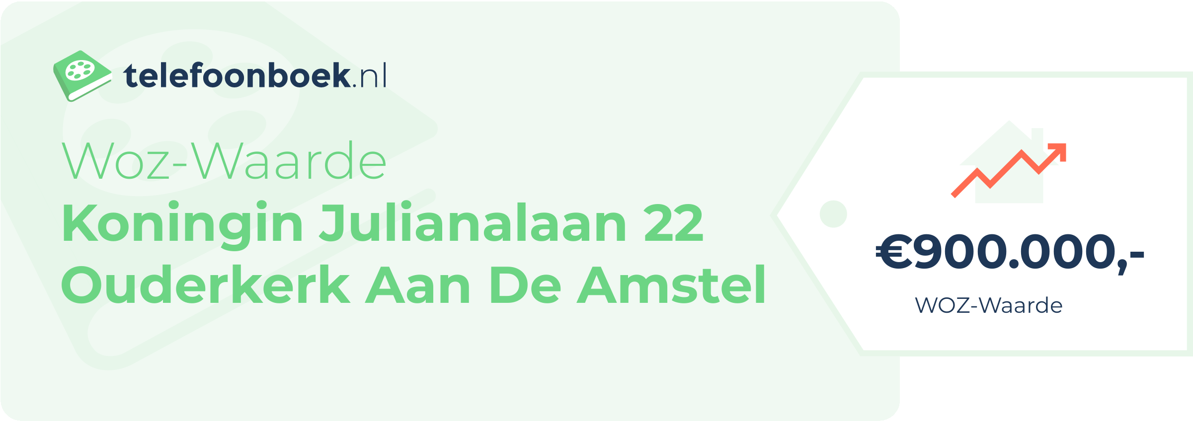 WOZ-waarde Koningin Julianalaan 22 Ouderkerk Aan De Amstel