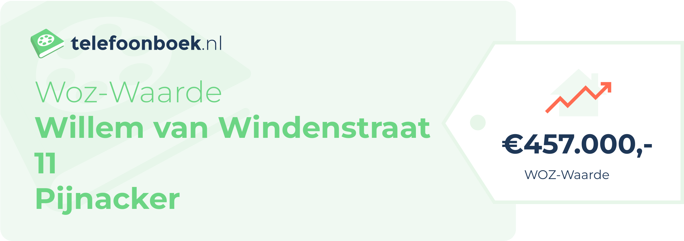 WOZ-waarde Willem Van Windenstraat 11 Pijnacker