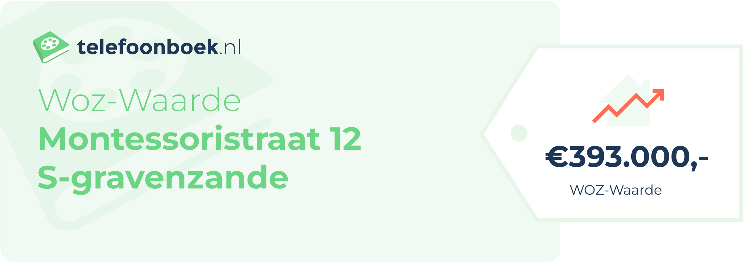 WOZ-waarde Montessoristraat 12 S-Gravenzande