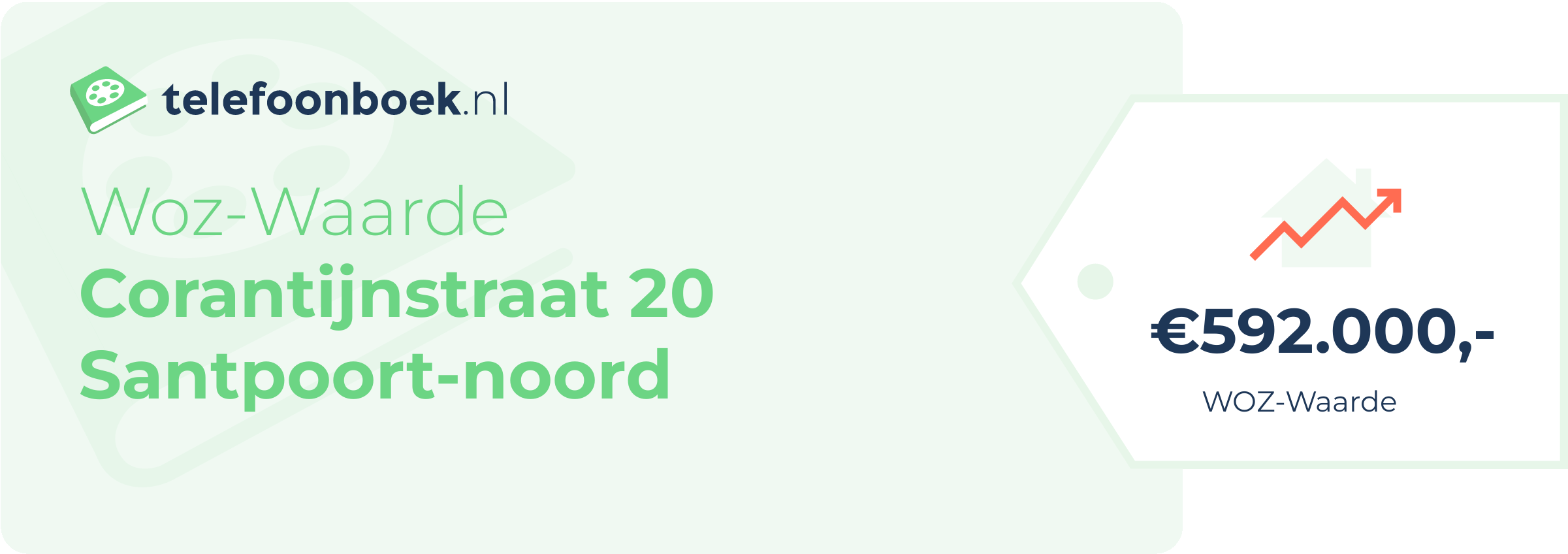 WOZ-waarde Corantijnstraat 20 Santpoort-Noord