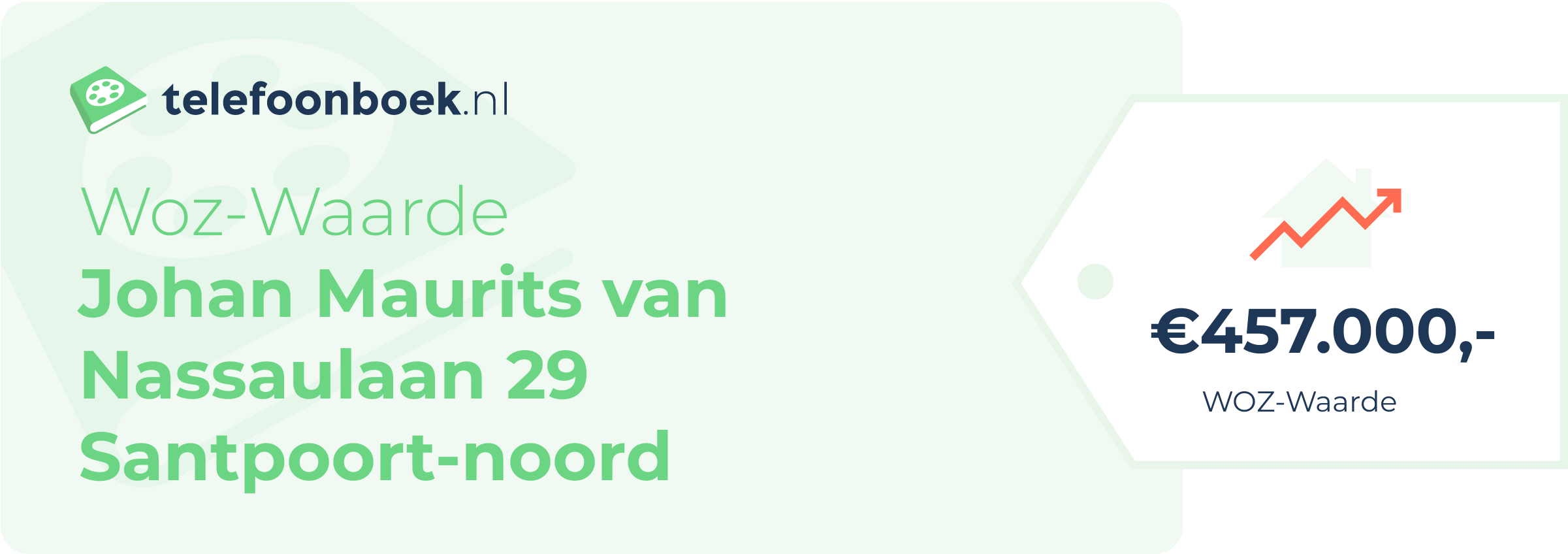 WOZ-waarde Johan Maurits Van Nassaulaan 29 Santpoort-Noord