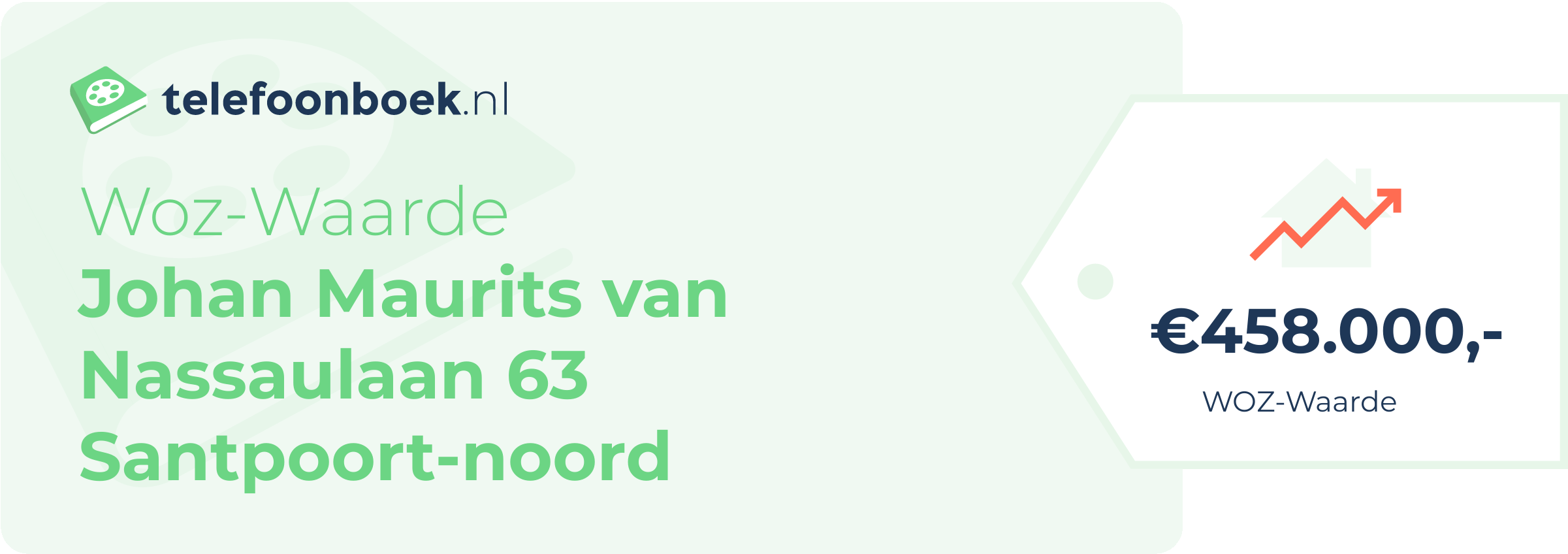 WOZ-waarde Johan Maurits Van Nassaulaan 63 Santpoort-Noord