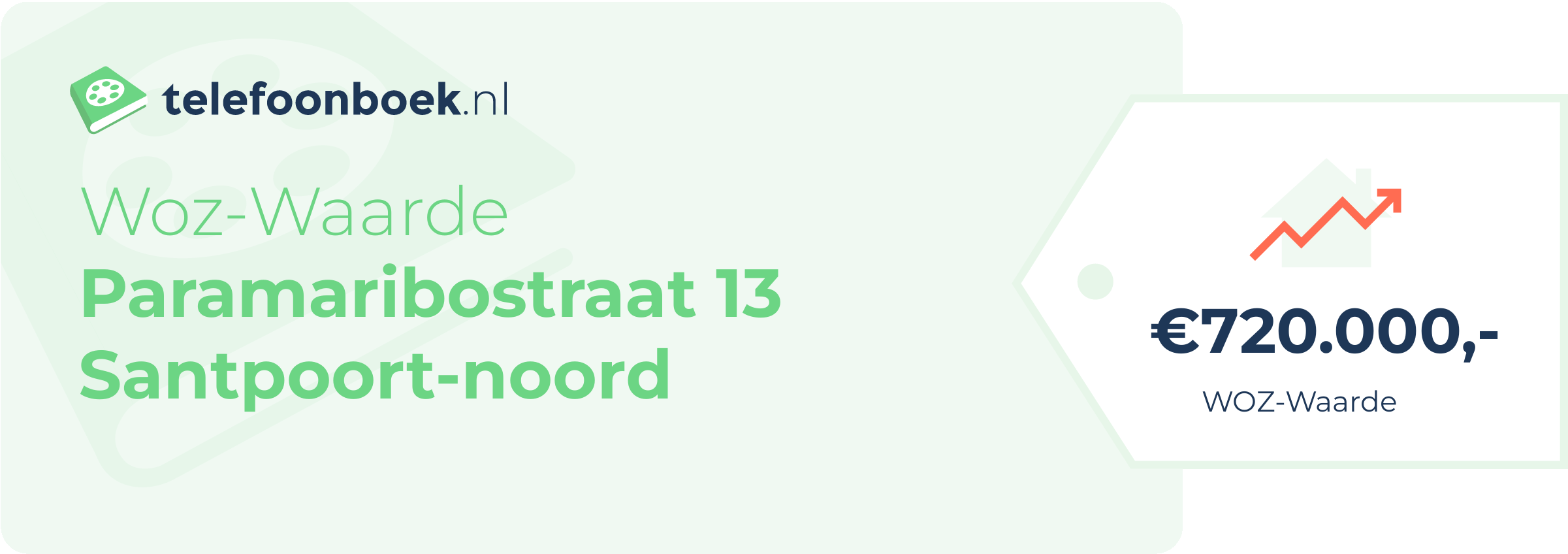 WOZ-waarde Paramaribostraat 13 Santpoort-Noord