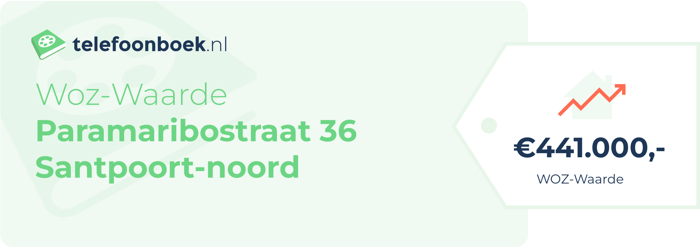 WOZ-waarde Paramaribostraat 36 Santpoort-Noord