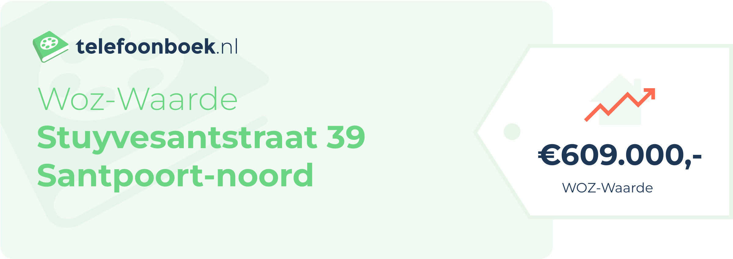 WOZ-waarde Stuyvesantstraat 39 Santpoort-Noord