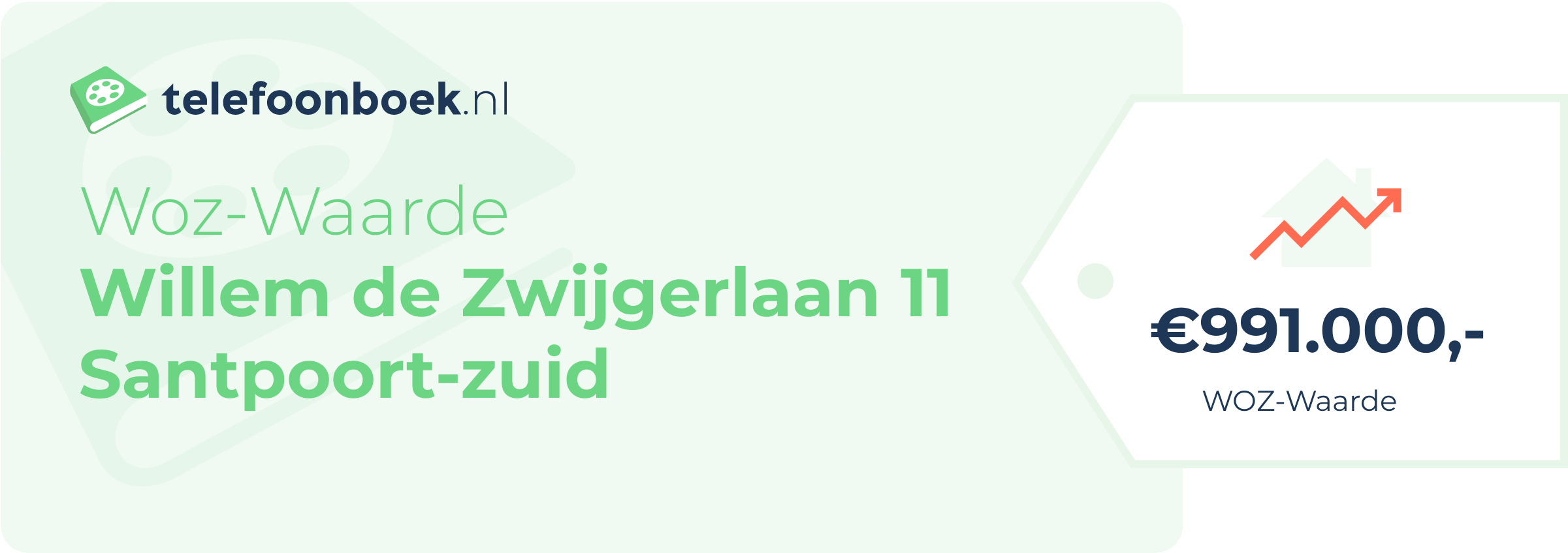 WOZ-waarde Willem De Zwijgerlaan 11 Santpoort-Zuid