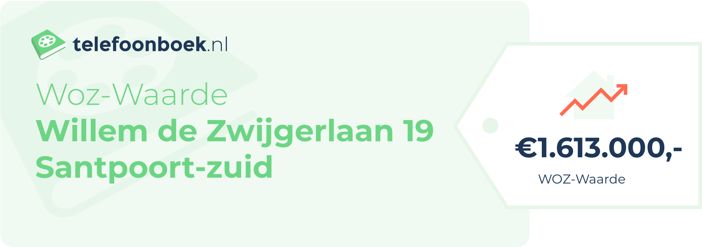 WOZ-waarde Willem De Zwijgerlaan 19 Santpoort-Zuid