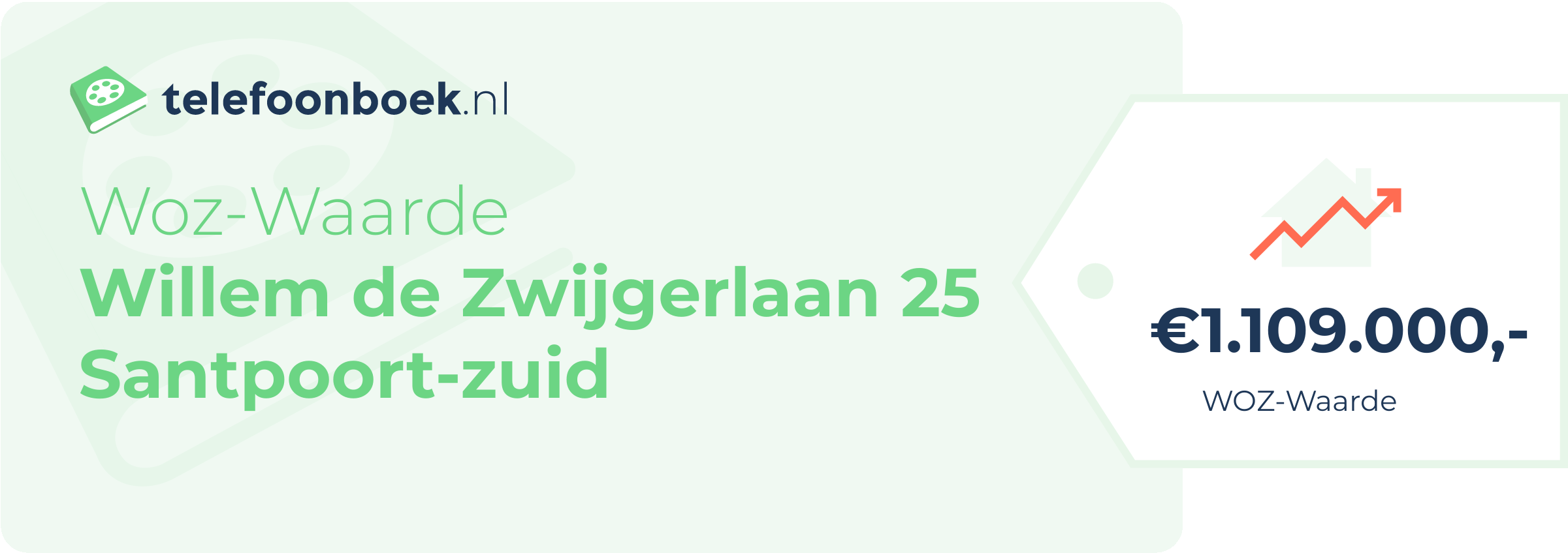 WOZ-waarde Willem De Zwijgerlaan 25 Santpoort-Zuid