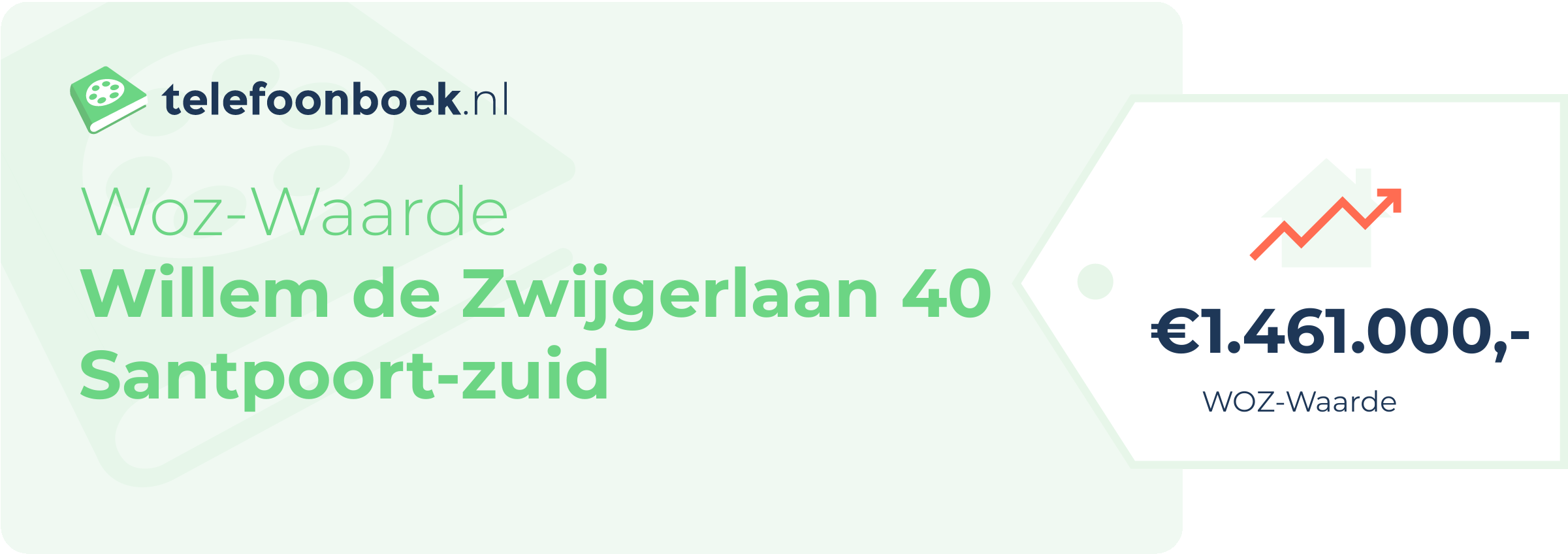 WOZ-waarde Willem De Zwijgerlaan 40 Santpoort-Zuid