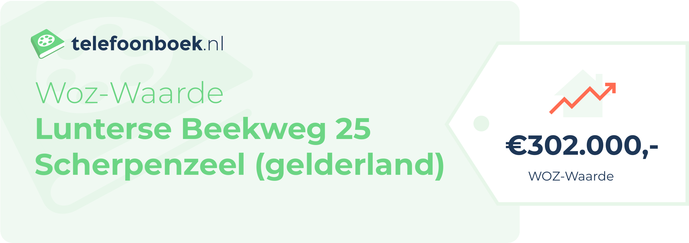 WOZ-waarde Lunterse Beekweg 25 Scherpenzeel (Gelderland)